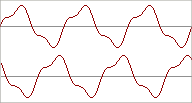 Phase offset