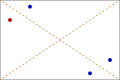 Symmetry: reflection in diagonal axes